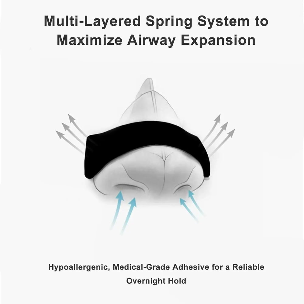 Diagram of a multi-layered spring system with text about airway expansion and adhesive strength.