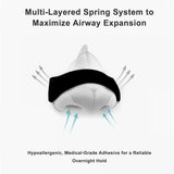 Diagram of a multi-layered spring system with text about airway expansion and adhesive strength.