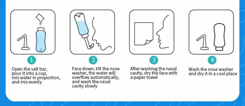 Step-by-step instructions for using a nasal washer with icons and text.