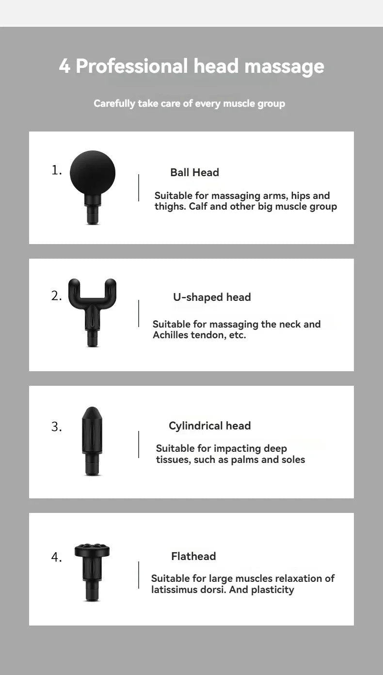 Diagram of massage tool heads with descriptions on a gray background