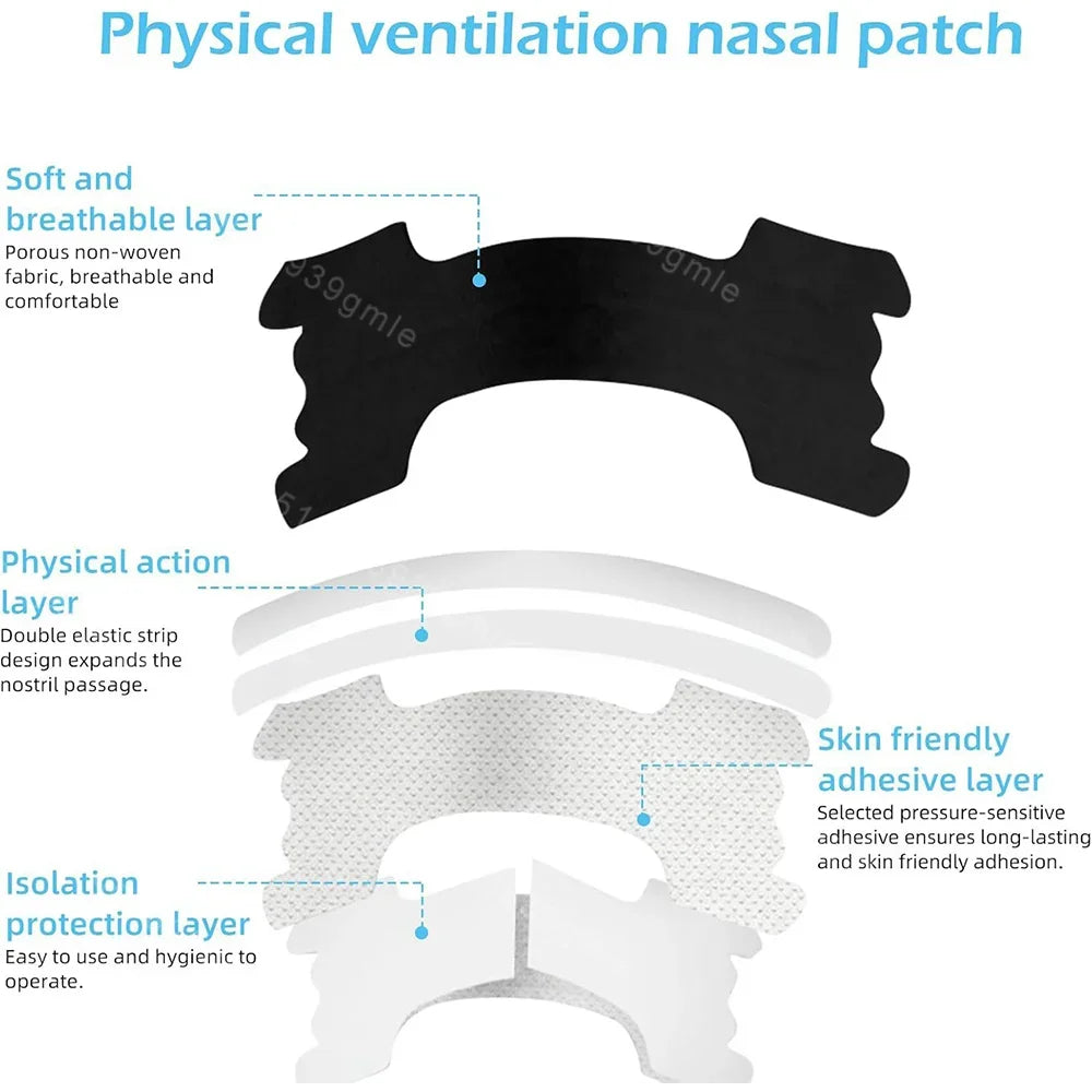 Diagram of a physical ventilation nasal patch with labeled layers.