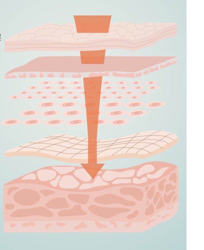 Ffe Eye Mask for Better Sleep