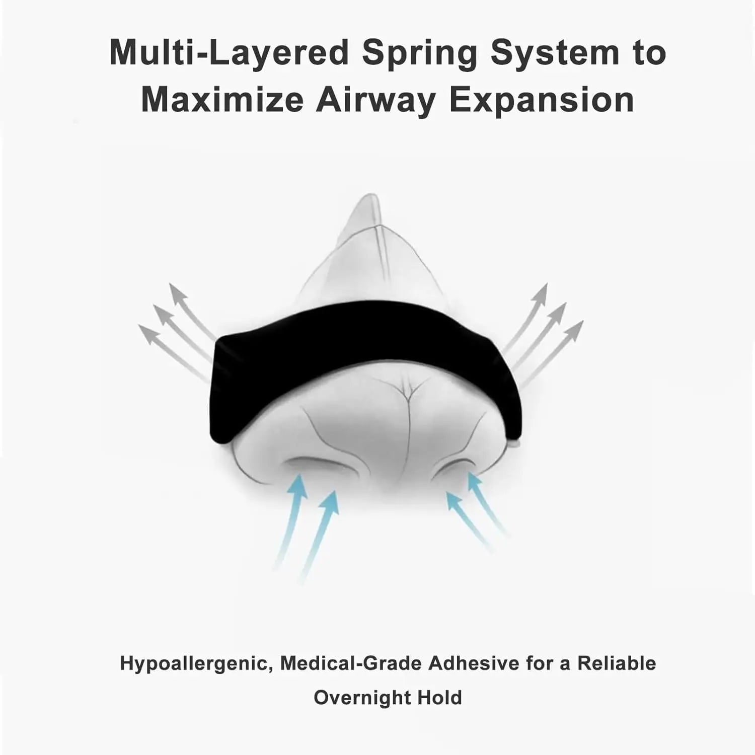 Diagram of a multi-layered spring system with text about airway expansion and adhesive strength.