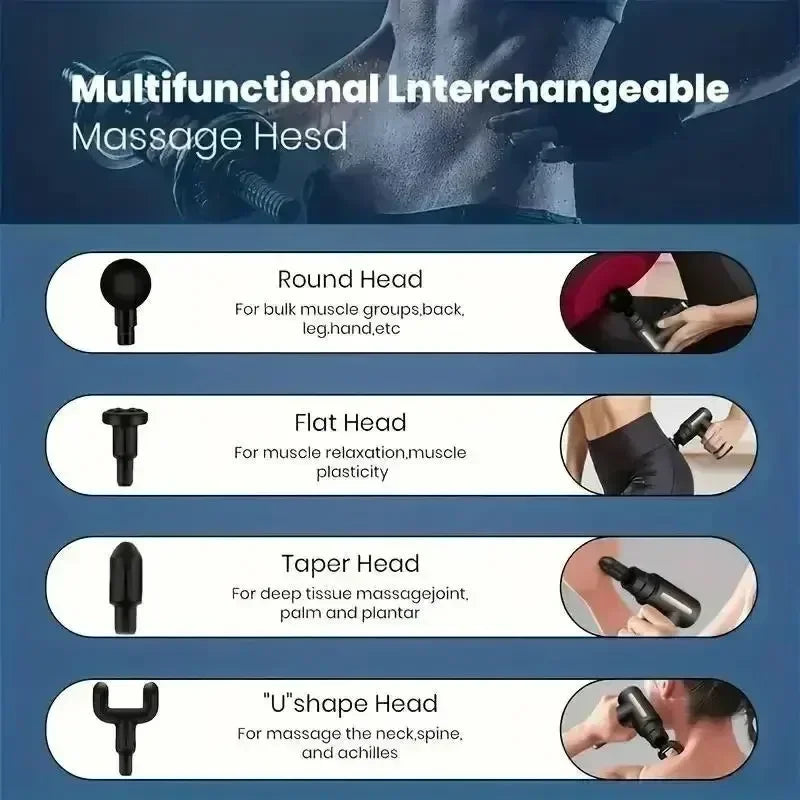 Multifunctional interchangeable massage head with different heads and their uses on a blue background.