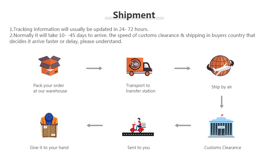 Diagram of a shipping process with icons and text on a white background