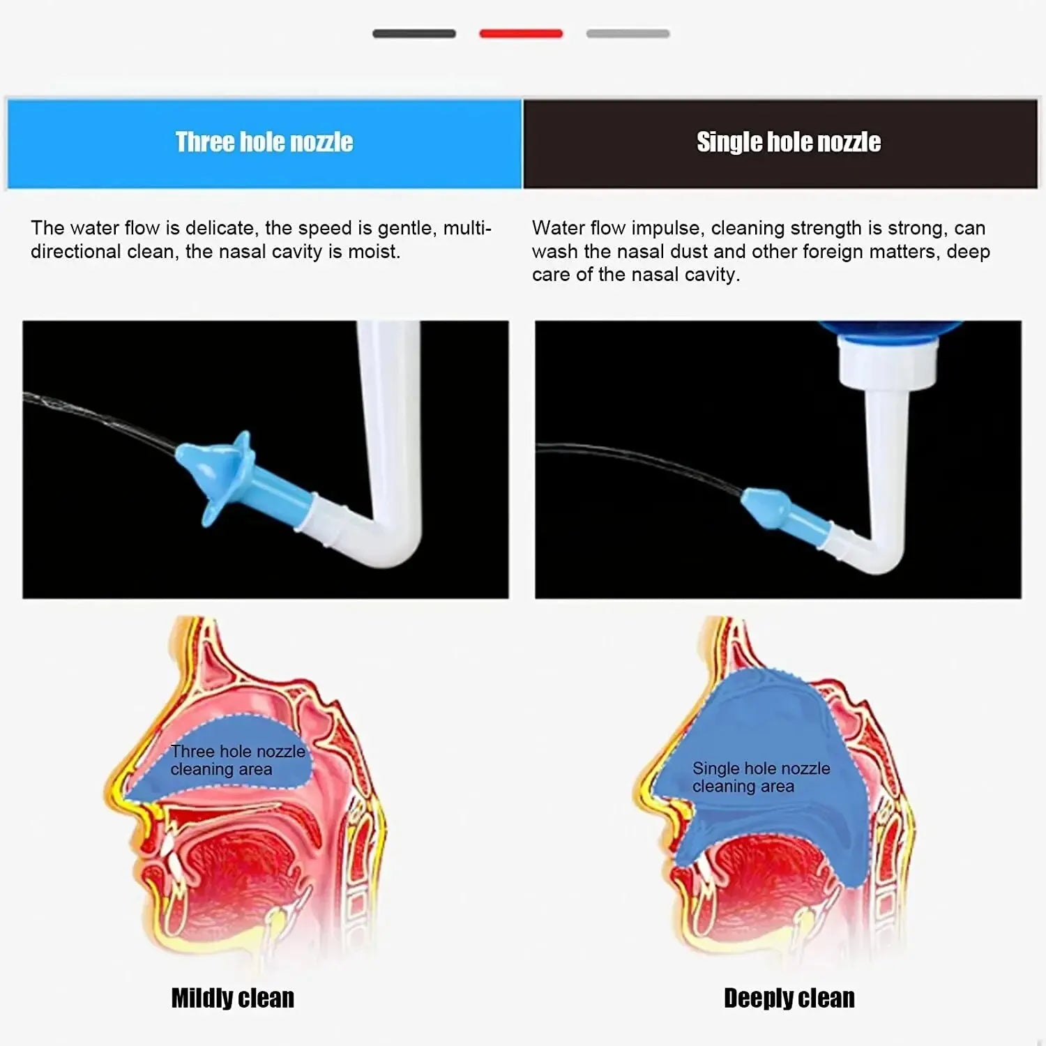 Comparison of three-hole and single-hole nozzles for nasal cleaning with text and diagrams.