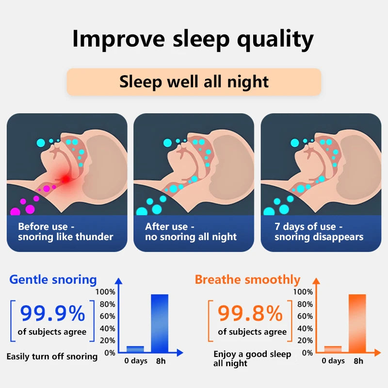 Diagram showing the improvement of sleep quality with a product, including before and after effects on snoring.